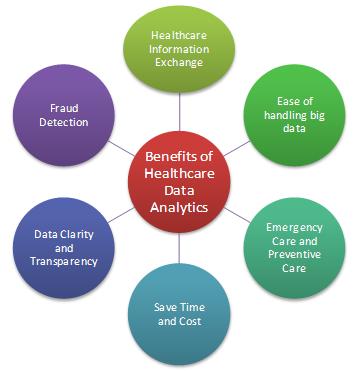 healthcare-data-analytics-market Challenges