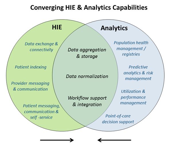 HIE and Analytics